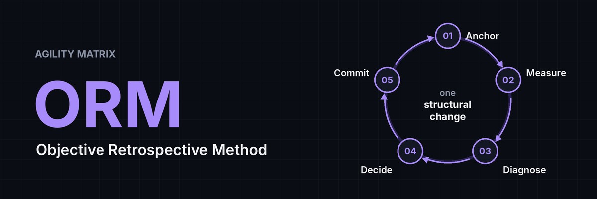 ORM, the Objective Retrospective Method: Anchor, Measure, Diagnose, Decide, Commit, leading to one structural change